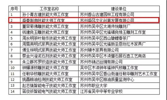 2018年東吳技能大師工作室名單