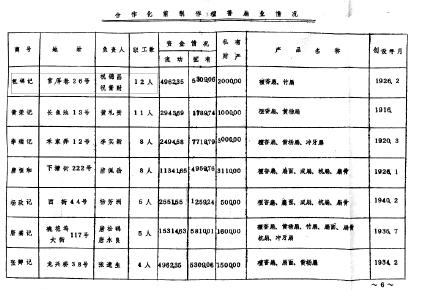 《合作化前制作檀香扇情況》 《合作化前制作檀香扇情況》